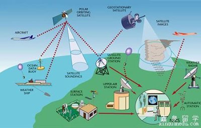 澳洲冷門寶藏專業 地理空間科學之遙感信息系統——好學、好移民、好就業的明智之選